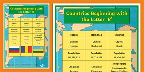 countries beginning with r in the world.